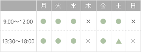 △･･･土曜日は17：00まで診療時間 休診日： 木曜日・日曜日・祝日